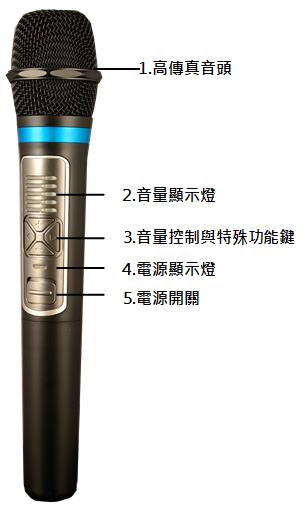 萊茵家 LORELEY 2.4G無線麥克風照-2.4G wireless microphone-含2.4G無線麥克風兩隻-與2.4G無線麥克風接收器-可搭配擴大機-卡拉OK-KTV -伴唱機-音響-藍芽喇叭-家庭劇院使用-海智國際出品 萊茵家 LORELEY 2.4G無線麥克風照-2.4G wireless microphone-含2.4G無線麥克風兩隻-與2.4G無線麥克風接收器-可搭配擴大機-卡拉OK-KTV -伴唱機-音響-藍芽喇叭-家庭劇院使用-海智國際出品